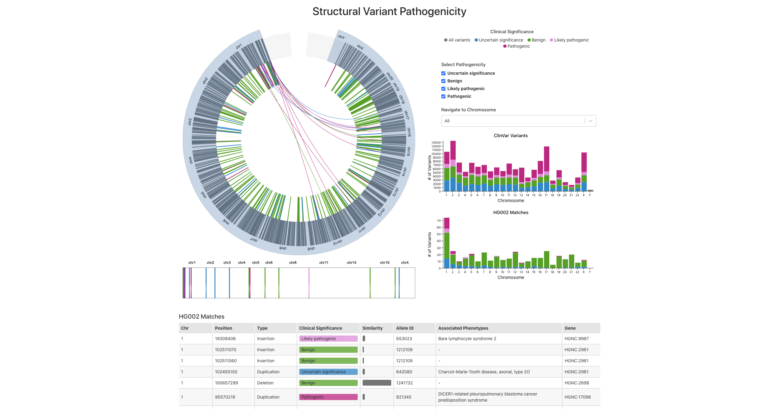 Teaser image of visualization panel